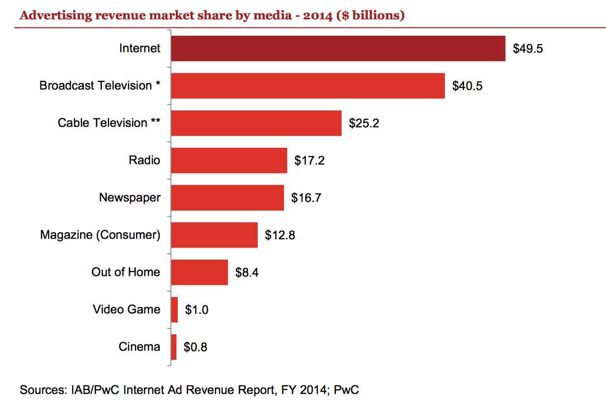 Sharing ads. Revenue share. Ad revenue. Adspend реклама. Ads Market TV.